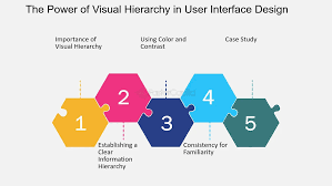 The Power of Intuitive Design Platforms in Crafting Seamless User Experiences