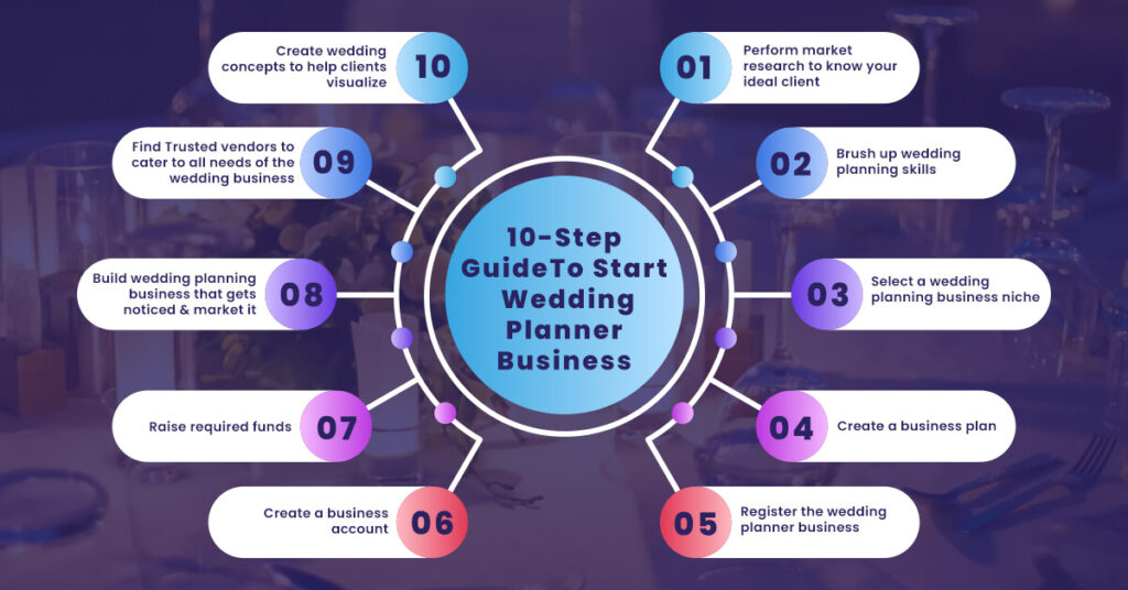 How to Build a Website for a Wedding Planner