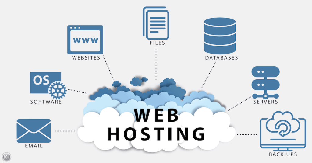 Best Hosting for Building a Website