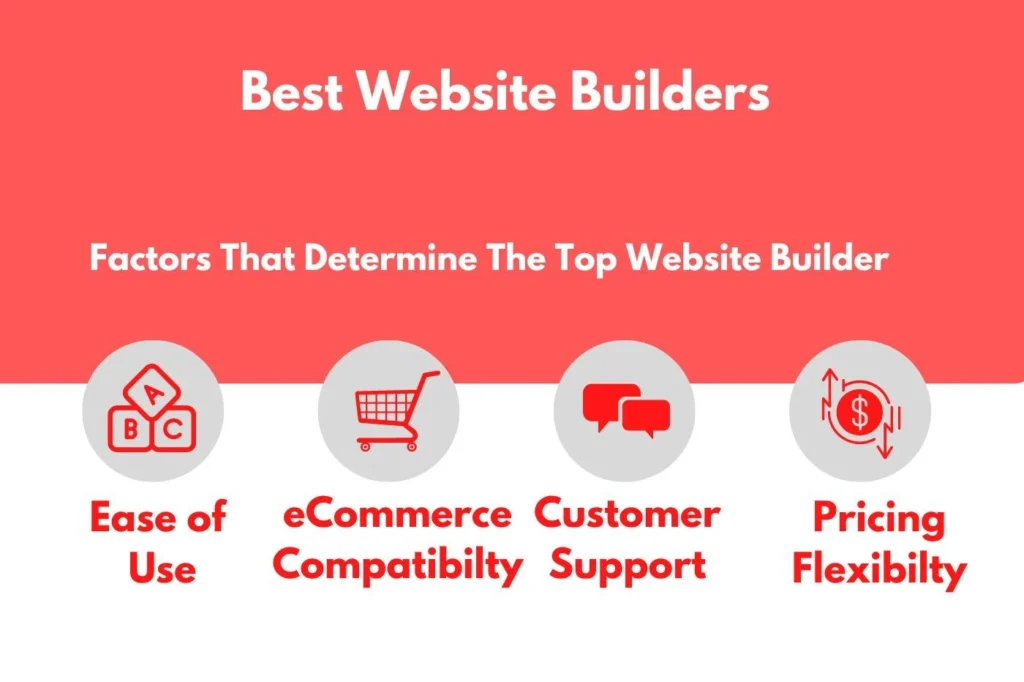 Why You Need a Mobile-Friendly Online Website Builder