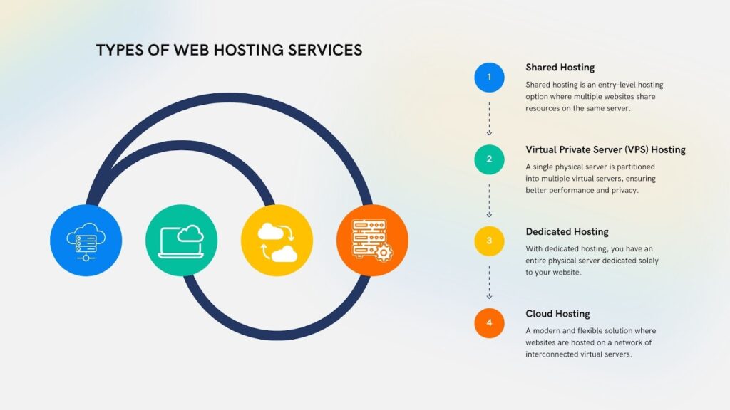 How to Choose a Hosting Provider for Building a Website